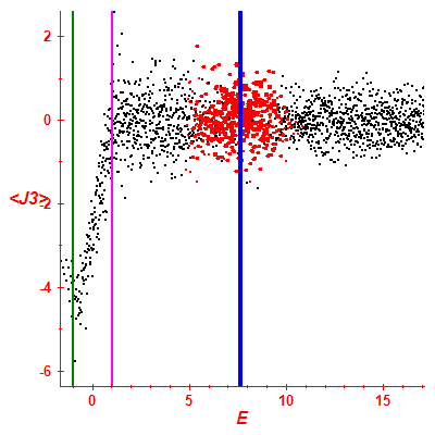 Peres lattice <J3>